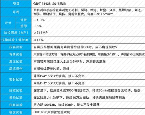 文安承插式声测管性能特点